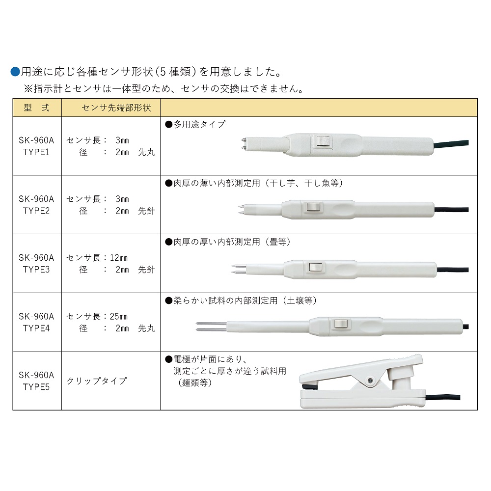 水分チェッカー　肉厚の薄い内部測定用 薄型の測定器がテーブル上に置かれ、内部のセンサー部分が明瞭に見える状態