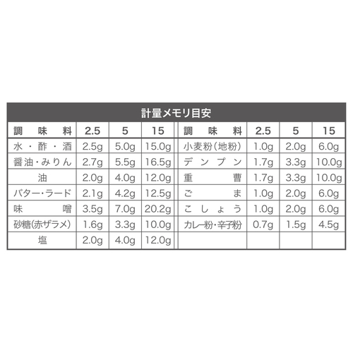 計量スプーン　atomico　パスタも計れるメジャースプーン　日本製 円形のスプーン部分が強調された上面からのアングル