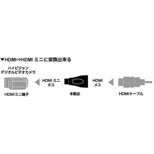 miniHDMI変換アダプター　ブラック　1個 接続端子が見える状態で、全体が横から撮影されている