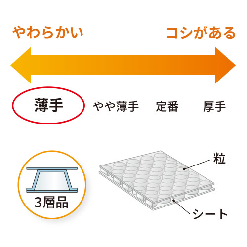 丈夫で強度のある3層構造！再生原料を使用したエコなプチプチロール