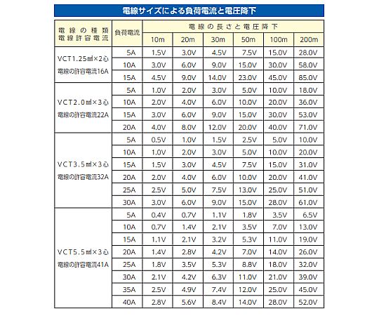 AC125V/15A/  8m 自動巻リール付コンセント リールからケーブルが巻き取られた状態で正面が見える