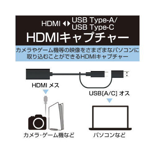 HDMIキャプチャユニット 真上から撮影された端子部分が見える状態