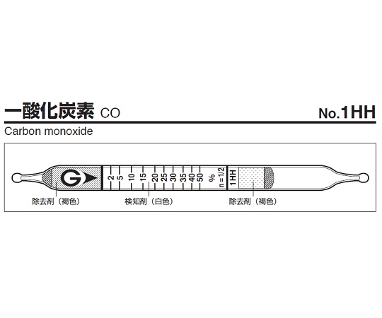 ガス検知管　一酸化炭素画像