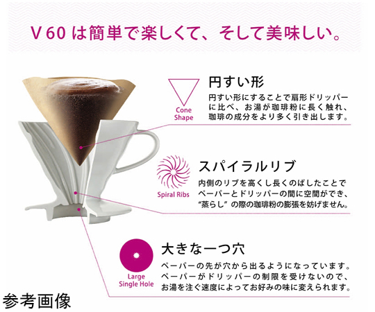 ビーカーサーバー＆ドリッパーセット 透明なビーカーにフィルターがセットされた状態