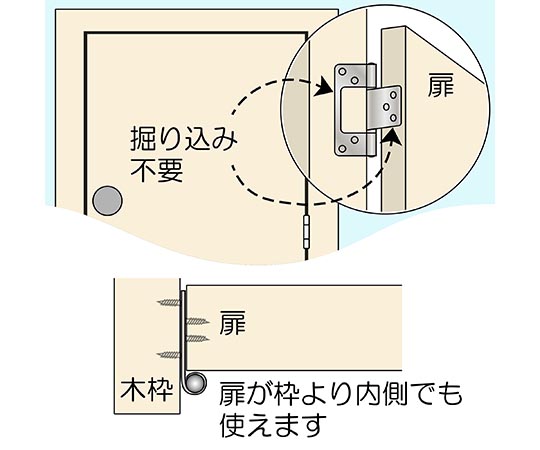 厚口フラッシュ丁番　76mm　シルバー しっかりとした金属の質感が際立つ、丁番の側面が見える状態