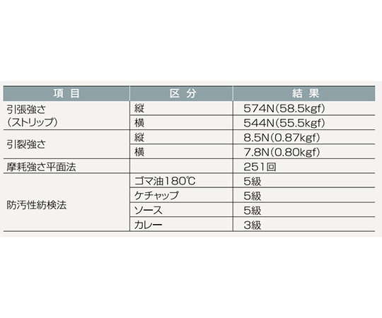 センシア®エプロン ノースリーブ 後メッシュタイプ ひもタイプ ブルー 背面がメッシュ素材になったノースリーブエプロンが吊るされている様子