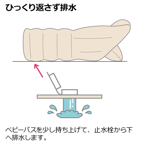 ふかふか　ベビーバスプラスK ふわふわの素材で包まれた、明るい色合いのバス用品が正面から見える状態