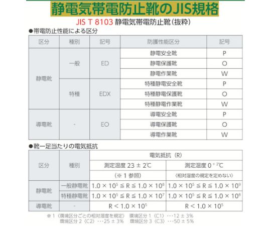 静電安全靴　短靴　7511白静電靴　23.5cm 白い静電安全靴が横から見える状態で、上部に紐が通っている。