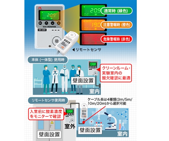 簡易定置型酸素濃度計  OX-600(0-25vol%)リモートセンサー(10m)AC100V仕様 リモートセンサーが取り付けられた状態での正面からのビュー