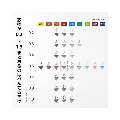 ぺんてるアイン 0.5 B パッケージが斜め前から撮影され、洗練されたデザインと商品の詳細が見える状態
