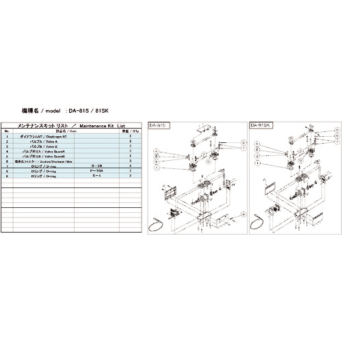 DA-81S/81SK用ﾒﾝﾃﾅﾝｽｷｯﾄ 1式画像