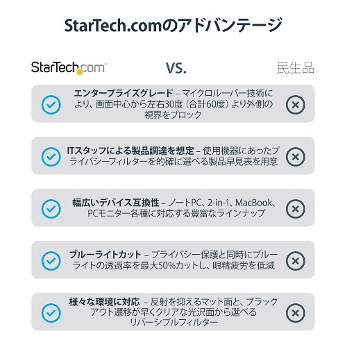 のぞき見防止プライバシーフィルター　34型ワイドモニター用/21:9アスペクト比対応　1枚 製品の表面が光を反射し、画面の角度によって視界が遮られた様子