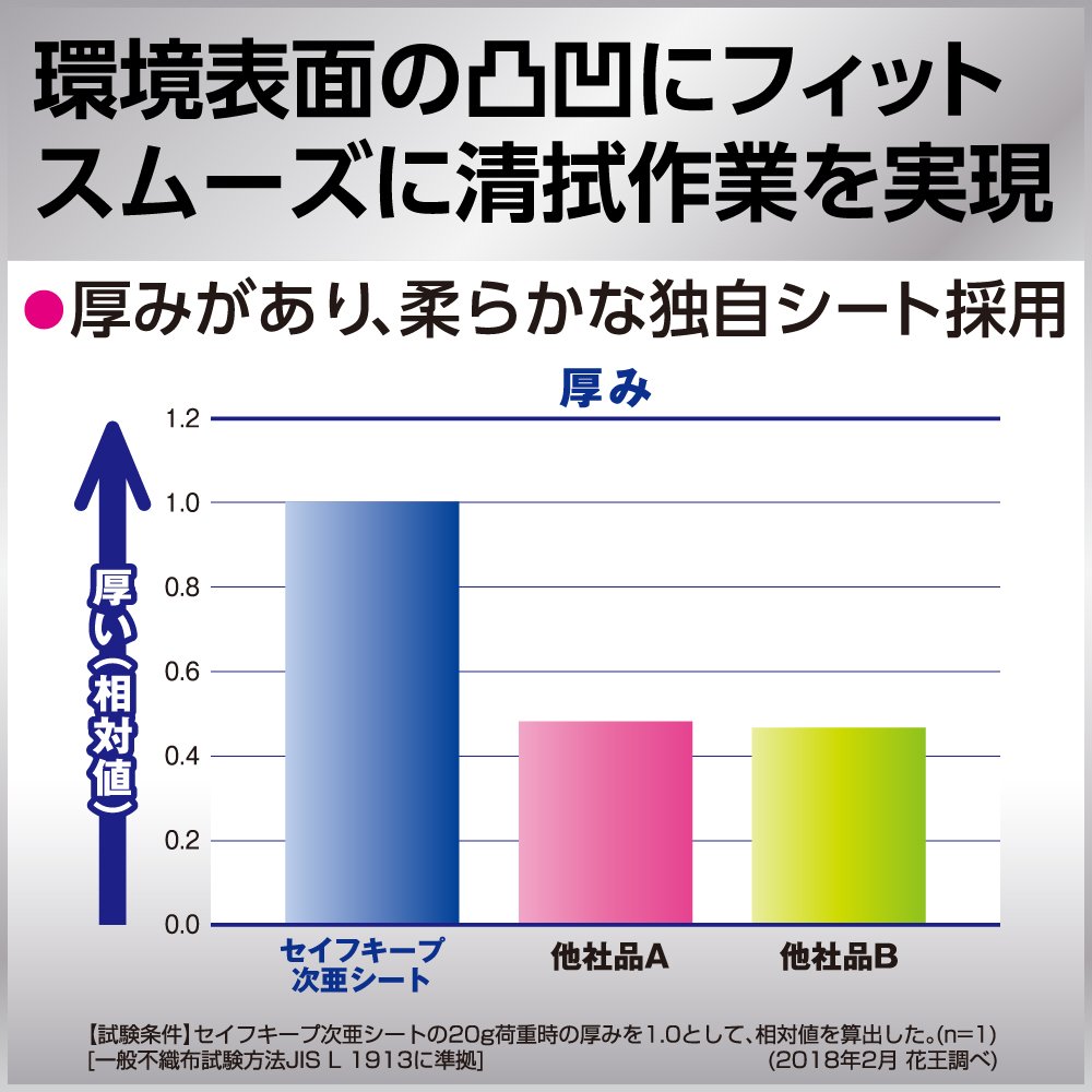 セイフキープ次亜シート　10セット パッケージが参加者の手に持たれている様子