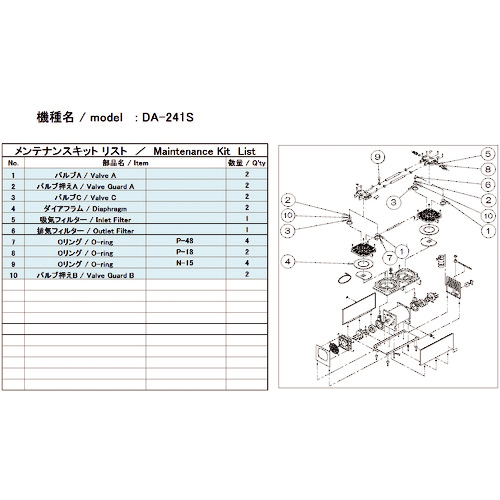 DA-241S用ﾒﾝﾃﾅﾝｽｷｯﾄ 1式画像