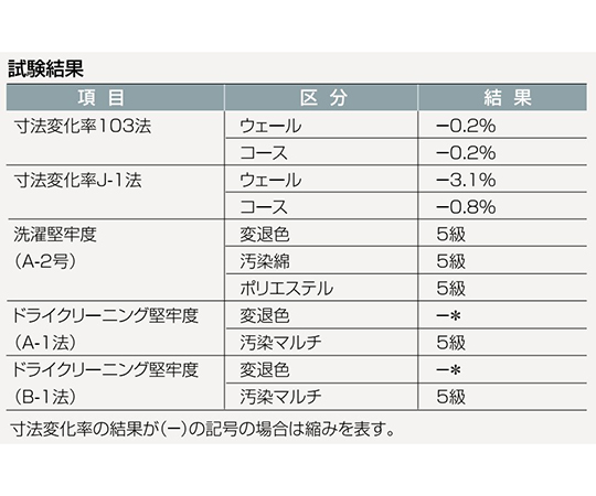 インナードライエプロン 首掛け ブルー 全体がしわのない滑らかな布地で、鮮やかなブルーの首掛けエプロンが正面から見える状態。