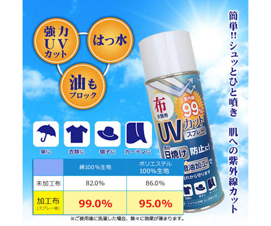 布・衣類用　UVカット撥水スプレー　100ml 透明なスプレーボトルが側面から見える状態で、スプレーノズルが上向きに設定されている。