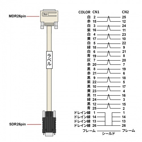 カメラリンク標準ケーブル　(標準　SDR/MDR)　1m　1本 青いコネクタが付いた1mのケーブルが整然と置かれている様子
