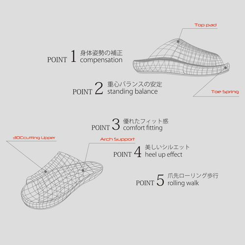 スリッパ　歩行姿勢サポート3DコンフォートL　KH　カーキ 左側から撮影された、表面が滑らかでシンプルなデザインのスリッパが並ぶ様子。