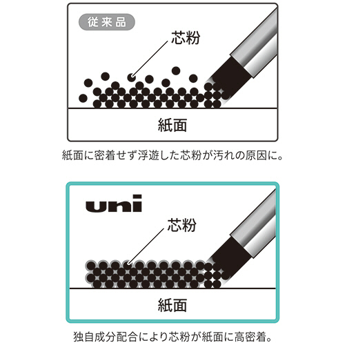 シャープ替芯　ユニ　0.4mm　HB　1個(30本) 透明なパッケージに入った替芯が横向きに並んでいる様子