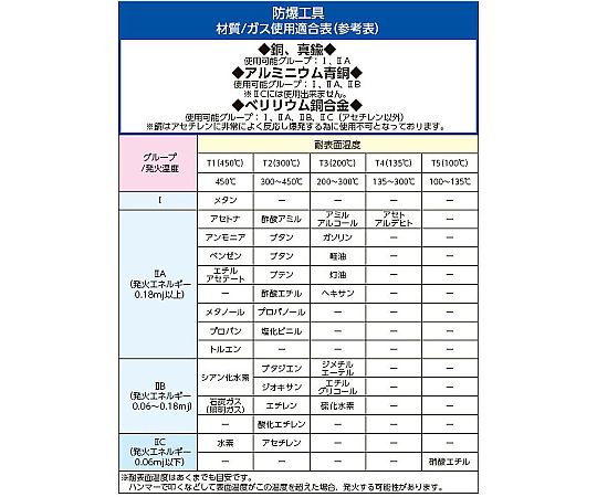 [9点] ツールセット(ノンスパーキング) 工具が整然と配置された状態