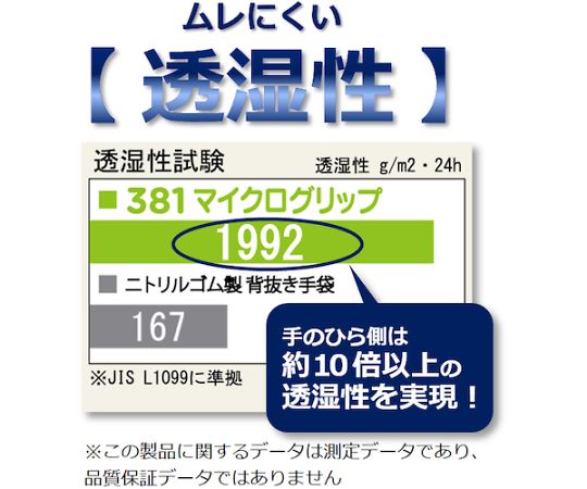 ニトリルゴム背抜き手袋 NO381マイクログリップ XLサイズ 手袋の指先部分が強調された上面のアングル