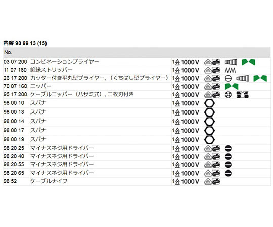 絶縁工具セット 工具が整然と配置されたセット