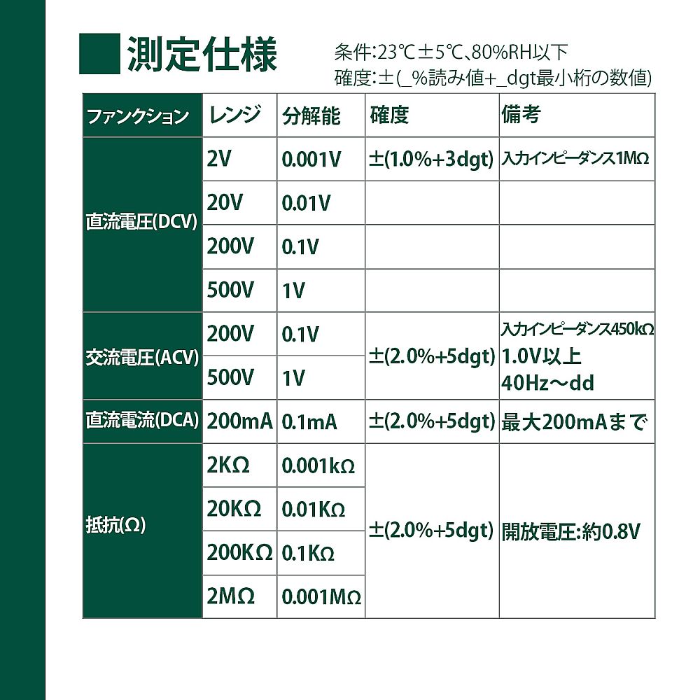 デジタルマルチテスター 正面からのアップで表示されたテストリードと計測画面が見える状態