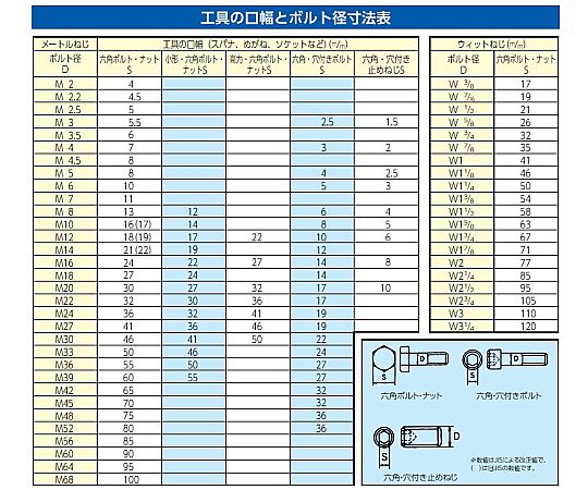 [58個組] 工具セット 多様なツールが整然と収納されたケースの内部