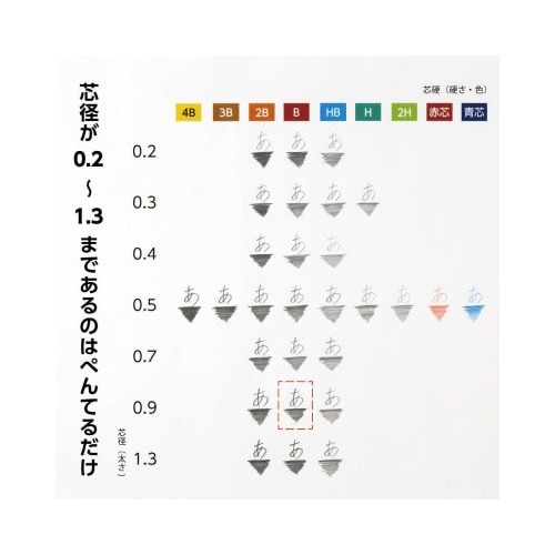 ぺんてるアイン0.9 B 透明なケースに収められた鉛筆の整然とした並び