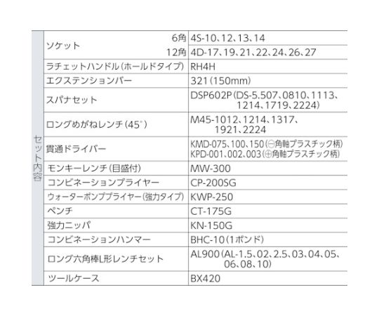 整備用工具セット ツールセット（メンテナンス用） 奥行220×高さ220mm セット内容46点 ツールが整然と配置された状態、各工具の形状と色が目立つ構成