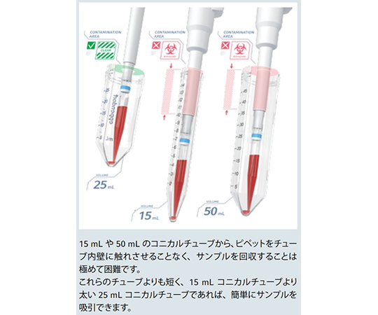 エッペンドルフコニカルチューブ 25mL スクリューキャップ スターターパック 透明なチューブが並び、スクリューキャップが付いた状態