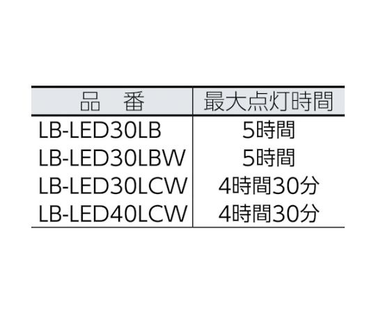 充電式コードレスライトLED防雨タイプ 光を放つ防雨タイプのライトがテーブルに置かれ、上部が開放的なデザインで強調されている状態