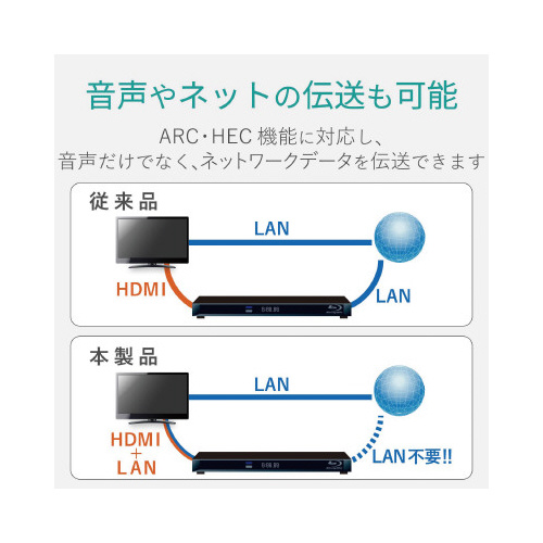 HDMIケーブル イーサネット対応 2.0m 黒 コネクタ部分がはっきりと見える状態