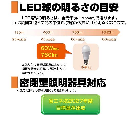 AC100V/ 60W/E17/電球/LED(電球色) 光沢のある白い表面で覆われた丸型の電球が正面に見える状態
