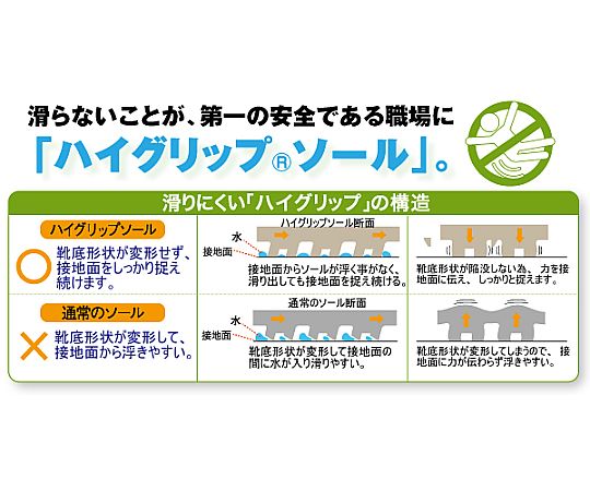 JSAA A種認定 先芯入り超耐滑作業靴 ハイグリップ ホワイト 24.0cm 白い作業靴が側面から見える状態、先芯部分や滑り止めソールが強調されている。