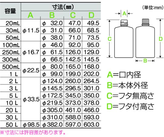 標準規格瓶 丸型細口（ナチュラル） 20mL 滅菌済 400本入 透明な丸型瓶が整然と並ぶ状態、蓋は装着されていない。