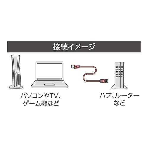 ミヨシ CAT.6A LANケーブル フラット ブラック 5m 1本 細長いフラットなデザインの黒色ケーブルがしっかりと束ねられている様子