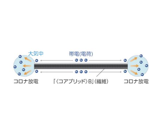 エネルラインロープ　12mmX100M 鮮やい色合いのロープが絡まずに整然と巻かれている様子