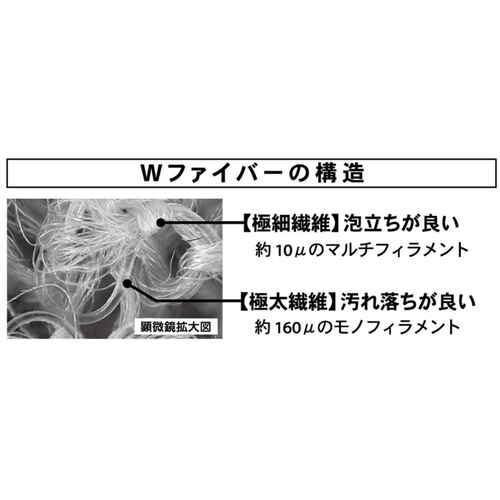 キッチンスポンジ　Wファイバー　ネットクリーナー　3個組 複数のスポンジが並んでおり、異なる色とテクスチャが際立っている様子