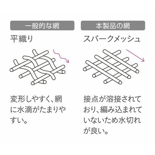水切りかご　水切りメッシュかご　レギュラー　LES3246 メッシュ素材の水切りかごが前面から見える状態、上には水が滴る様子が確認できる。