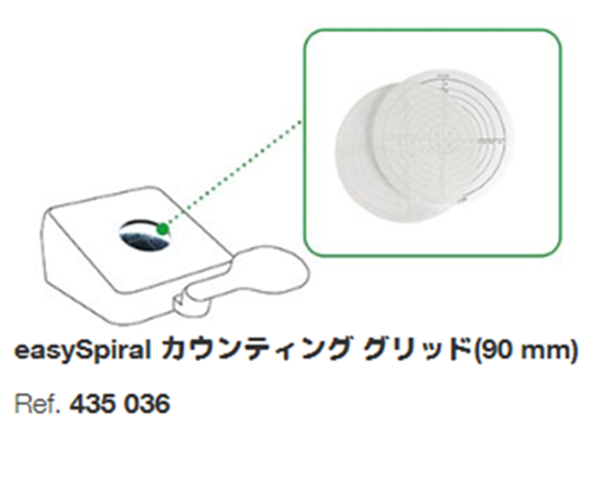 コロニーカウンター Scan® 50/Scan 50 Pro用スパイラルグリッド 2個入画像