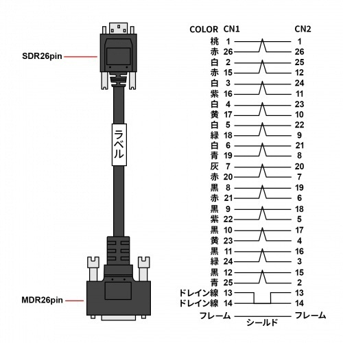カメラリンクPoCL細径ロボットケーブル　(PoCL細径ロボット　SDR/MDR)　3m　1本 細径で柔軟性のあるロボットケーブルが直線的に配置された様子