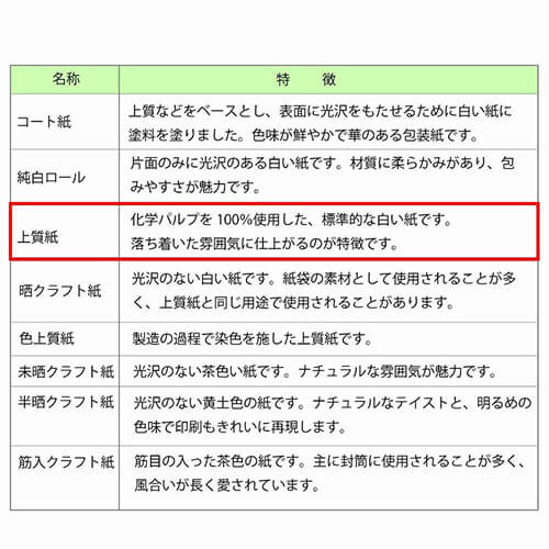 ギフトボックスのラッピングに！使い勝手の良い包装紙