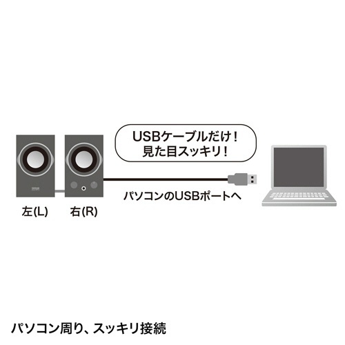 USBスピーカー　ブラック　1セット 黒いスピーカーが並んでいる側面の様子