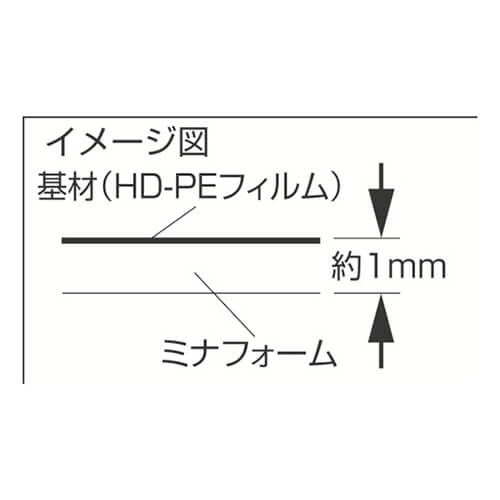 柔軟性のあるフォームタイプの緩衝材