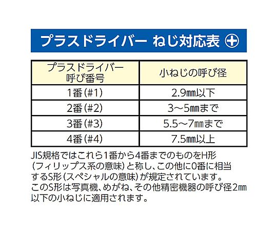 #3 x200mm [+]ドライバー(ノンスパーキング) スリムなハンドルを持つ先端部分が強調された状態