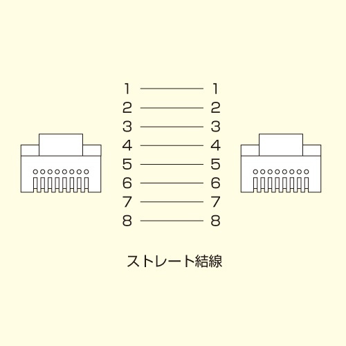カテゴリ6UTP　LANケーブル　ホワイト　3m　1本 コネクタ部分がしっかり見える、真っ直ぐに広がった状態