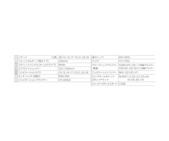 整備用工具セット シャッター付サービスボード 工具一式のみ 36点セット 整頓された工具がシャッター付きのボードに並んだ様子