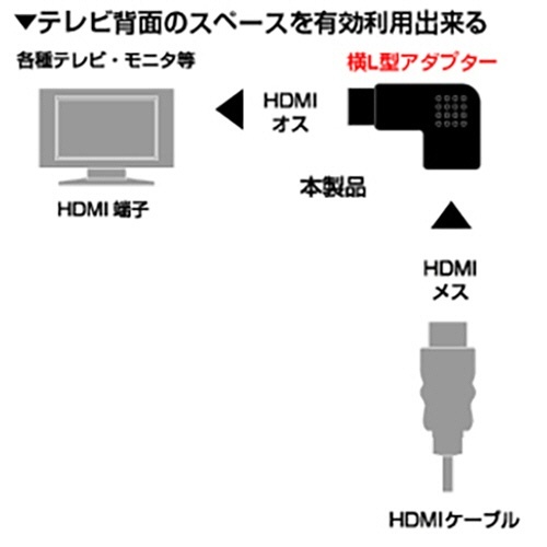 HDMI横L型アダプター　ブラック　1個 横向きで接続部が見える状態