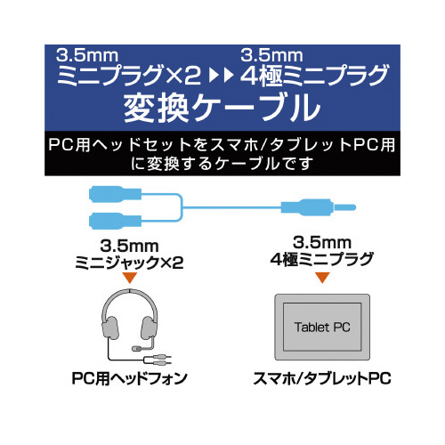 ３．５ｍｍミニジャック－４極プラグオス変換ケーブル